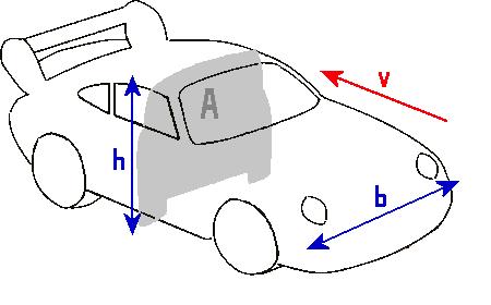 Otpori kretanja REZIME F f = f cosα Sila otpora kotrljanja je: direktno proporcionalna vertikalnom opterećenju koje točkove vozila pritiska uz podlogu direktno proporcionalna koeficijentu otpora