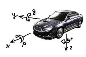 Uvod 1. UVOD Osnovni zadatak teorije kretanja vozila je proučavanje dejstva sila na vozilo, odnosno njihovih uzroka i posledica.