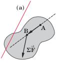 Σ τ (A ) =, Σ τ (B) =, Σ F (a) = (i) όπου Σ τ (A ), Σ τ (B) τα αλγεβρικά αθροίσµατα των ροπών των δυνάµεων που ενεργούν στο σώµα, περί τα σηµεία Α και Β αντιστοίχως του επιπέδου των δυνάµεων και Σ F