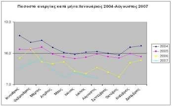 326 Ποσοστό ανεργίας Ανατολική Μακεδονία και Θράκη 11,9 12,7 11,2 9,9 6,8 12,1 Κεντρική Μακεδονία 12,6 11,0 8,9 8,5 8,8 10,4 Δυτική Μακεδονία 14,9 17,5 11,4 13,0 15,3 9,4 Ήπειρος 11,4 11,8 10,0 7,2