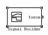 SINE WAVE Αντιπροσωπεύει ένα ηµιτονοειδές σήµα (simulink signal), το οποίο περιγράφεται από την εξίσωση: ( t) = Asin( ω t+ ϕ) b Y +, όπου Α=πλάτος του σήµατος ω=συχνότητα του σήµατος φ=διαφορά φάσης