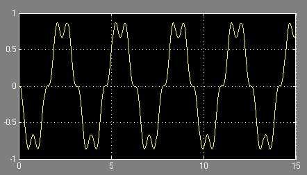 χρόνου: 10 Για k=100n/m, c= 10 Ns/m, m=25kg και F =