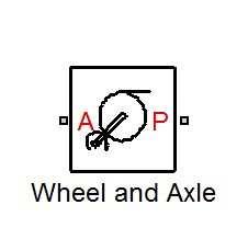 u A l = l AC BC u B F B l = l AC BC F A Για τον ορισµό του στοιχείου απαιτείται ο καθορισµός των µηκών των υποµοχλίων l, l (m).