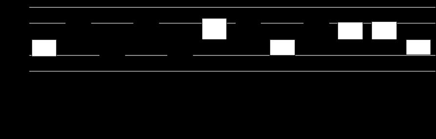 Σχήμα III.7. Ιστόγραμμα των συντελεστών (coefficient) των μεταβλητών (variable) του μοντέλου PLS 7.4 ΙΙ. Με μαύρο χρώμα απεικονίζονται οι μεταβλητές με τιμή VIP > 1.