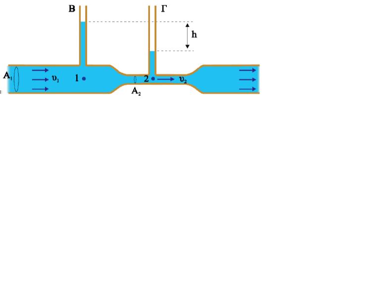 εγκάρσιας διατομής του σωλήνα στην περιοχή του σημείου 1 είναι ίσο με A 1 και είναι τριπλάσιο σε σχέση με το εμβαδόν A 2 της εγκάρσιας διατομής του σωλήνα στην περιοχή του σημείου 2.