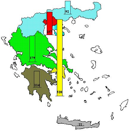 ΜΠ: Και προσανατολισµού πρώτων υλών και προσανατολισµού αγοράς: Η βιοµηχανία γάλακτος στην