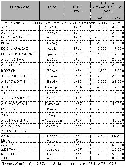 ΟΙΚΟΝΟΜΙΚΗ