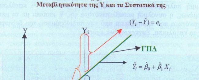 Β. ΣΤΑΤΙΣΤΙΚΟΙ