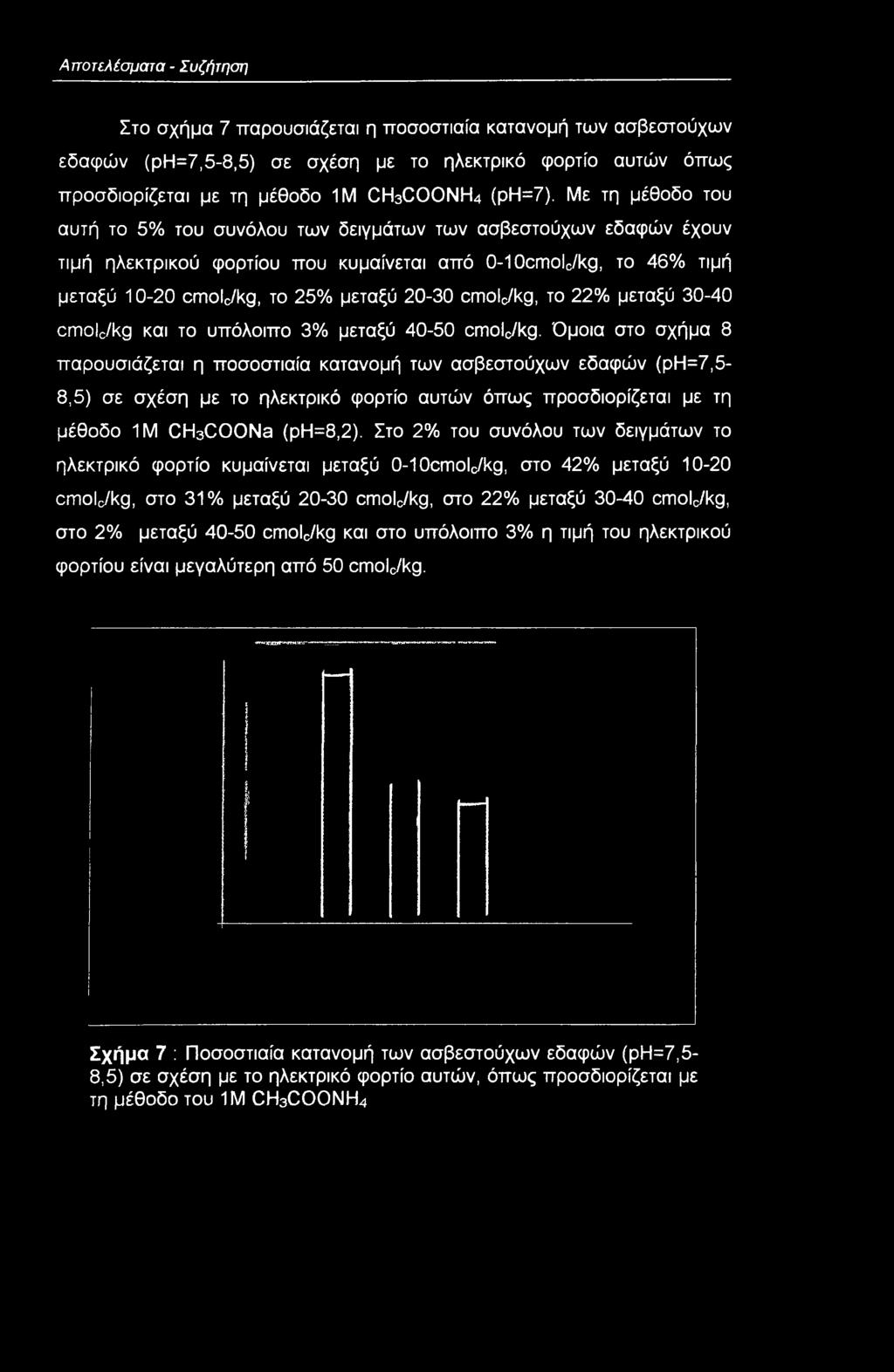 30-40 πιί^ και τ υπόλιπ 3% μεταξύ 40-50 πιΐ/kg.