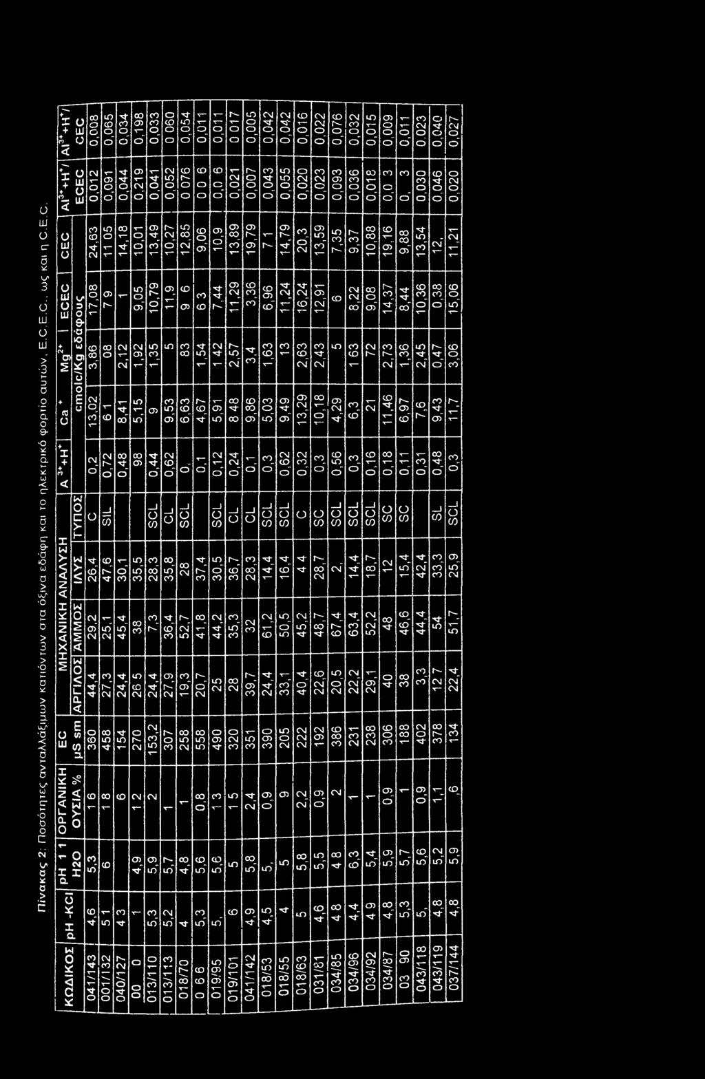 + t Ο + I+ + (0 < ΜΗΧΑΝΙΚΗ ΑΝΑΛΥΣΗ EC ΤΥΠΟΣΙ t T 0,054 0,011 0,011 - c ' r- Y S' 14,18 10,01 13,49 10,27 12,85 9,06 1 13,89 19,79 σ> h- - y 0,2 2 8 Ο SIL 9,05 19 11,9 2,12 1,92 1,35 8,41 5,15 t 00