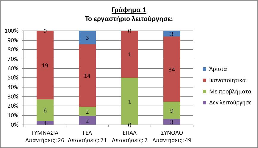 4. Μετά τις εκλογές που έγιναν στις 6 Μαρτίου 2015για την ανάδειξη νέου διοικητικού συμβουλίου της Πανελλήνιας Ένωσης ΕΚΦΕ (ΠΑΝΕΚΦΕ), ο υπεύθυνος του 2 ου ΕΚΦΕ ανέλαβε πρόεδρος του νέου ΔΣ.