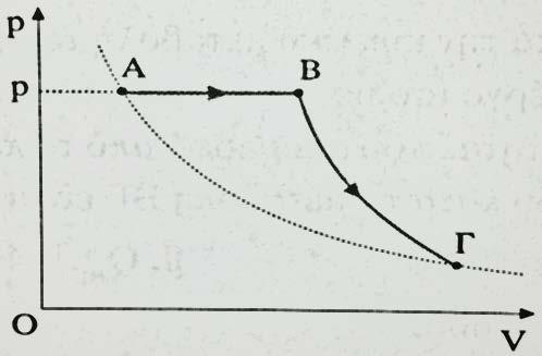 Β3. Μια ποσότητα ιδανικού μονοατομικού αερίου εκτελεί τις διαδοχικές μεταβολές ΑΒ και ΒΓ, που παριστάνονται γραφικά στο διάγραμμα p-v του ακόλουθου σχήματος: Αν οι θερμότητες που ανταλλάσσει το αέριο