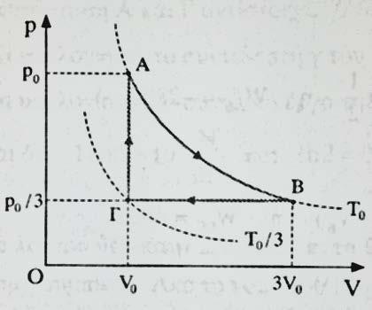 Απαντήσεις ΘΕΜΑ A Α1. Α Α2. B Α3. Γ Α4. Δ A5. Α. Λ Β. Σ Γ. Σ Δ. Λ Ε. Λ Στ. Σ ΘΕΜΑ Β Β1. Γ Β2.