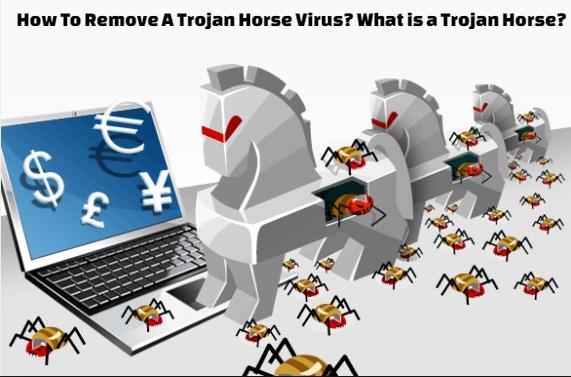 Κακόβουλο Λογισμικό Δούρειος ίππος (Trojan horse): κακόβουλο πρόγραμμα μεταμφιεσμένο σε θεμιτό λογισμικό (π.χ.