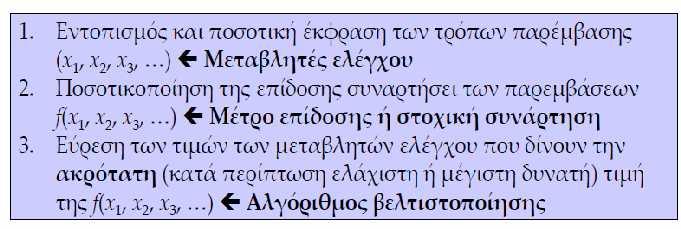 Βασική διαφοροποίηση στην προσομοίωση των φυσικών και τεχνητών συνιστωσών ενός υδροσυστήματος Στις φυσικές συνιστώσες (βροχή, φυσική απορροή) δεν έχουμε δυνατότητα