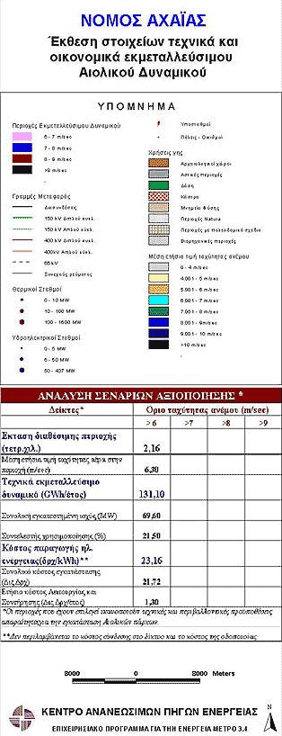 δηάζηαζε