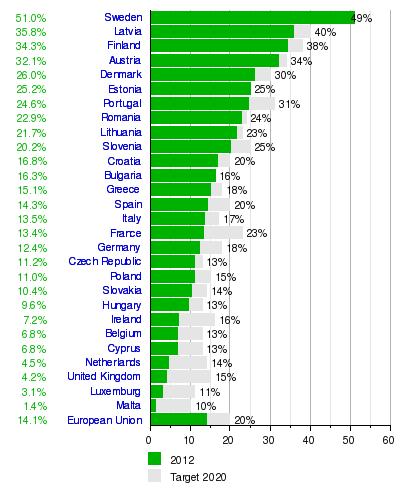 Ζ Δπξσπατθή δηάζηαζε http://www.eea.europa.