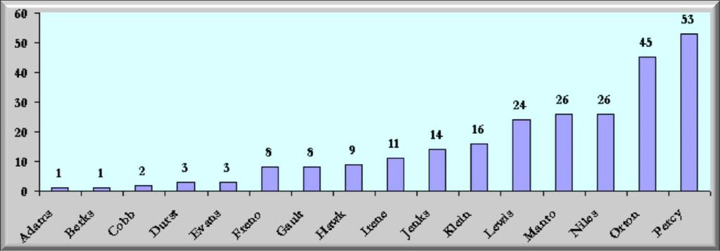 Παράδειγμα 1 ο (1/6)