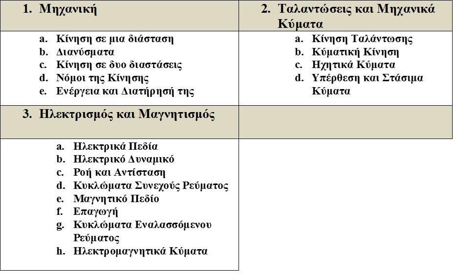 Σχέδιο Μαθήματος Ώρες διδασκαλίας: 16:00-18:00 Δευτέρα-Τετάρτη (ΑΜΦ.