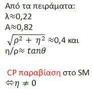 πίνακα μικραίνουν κακϊσ