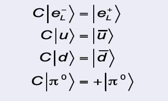 PARITY (ΟΜΟΤΙΜΙΑ) P & ΣΥΖΥΓΙΑ ΦΟΤΙΟΥ C Τι είναι θ parity; Τι