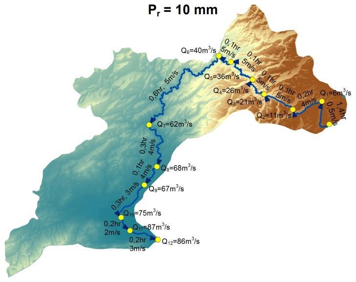 Εικόνα 4.