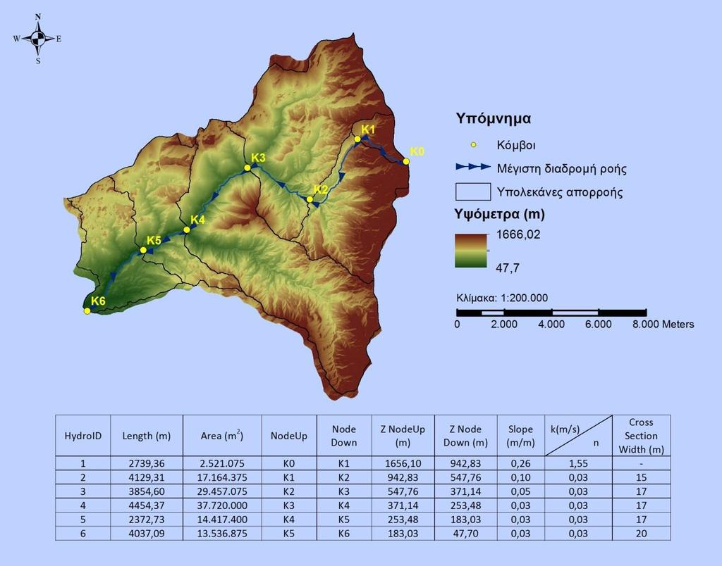ΚΕΦΑΛΑΙΟ 6 ο ΕΦΑΡΜΟΓΗ 6.1.2. Δεδομένα εξόδου από το GIS Εφαρμογή της μεθοδολογίας Η εφαρμογή των εργαλείων του Model Builder και οι τοπολογικές σχέσεις των δεδομένων αναπαρίσταται στην Εικόνα 6.3.
