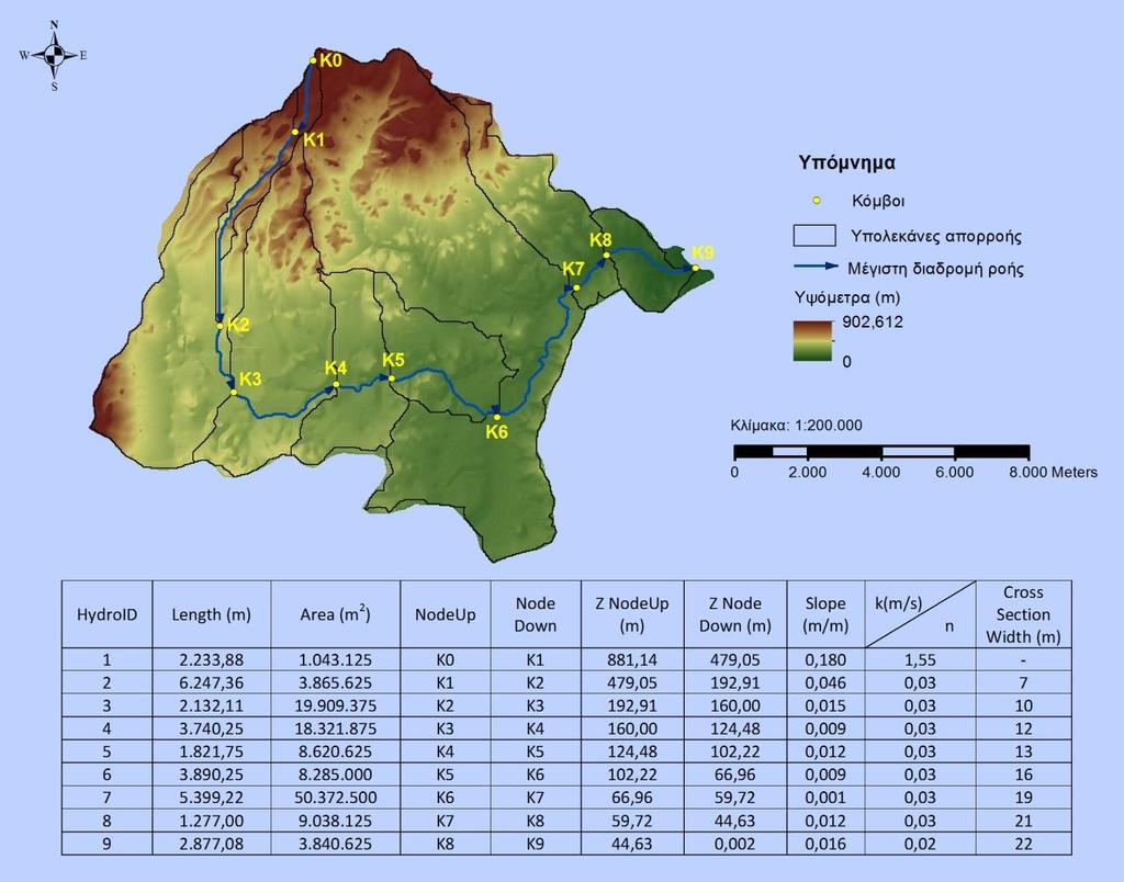 ΚΕΦΑΛΑΙΟ 6 ο ΕΦΑΡΜΟΓΗ Εικόνα 6.8. Δεδομένα εξόδου από το περιβάλλον GIS της λεκάνης του ρέματος Ραφήνας. Πίνακας 6.3.