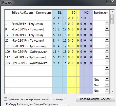 Σχεδιασμός νέου κτιρίου κατά ΕΚΩΣ/ΕΑΚ και έλεγχός επάρκειάς του κατόπιν