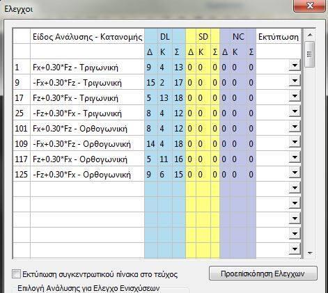 ΕΠΕ Σχήμα 9: Έλεγχος Pushover με προσθήκη 50% του ορόφου για ζώνη