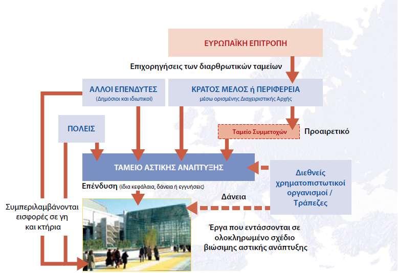 Τν