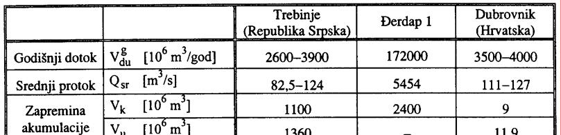Sl. 2.2 Krive površine i ukupne zapremine velike akumulacije (Jablanica) u funkciji od kote gornje vode Sl. 2.3 Opšti oblik krive nivoa gornje vode od korisne zapremine bazena Tabela 2.