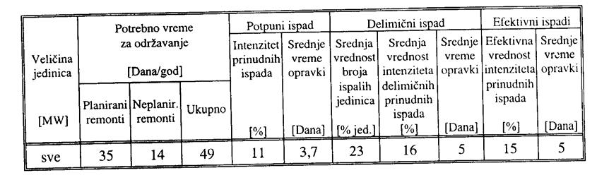 Tabela 2.