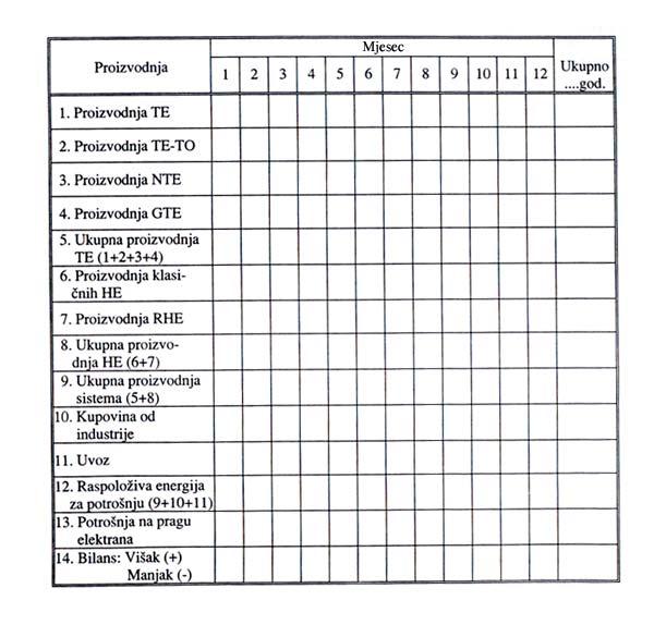 Tabela 3.2.