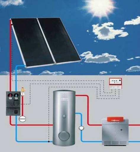 3.1. Način rada solarnih kolektora Sistem korištenja solarne energije se obično sastoji od: kolektora bojlera pumpe automatike sistema cijevi Potrebe potrošača i karakteristike objekta direktno
