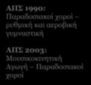 Σχετικές θεματικές ενότητες στα Προγράμματα