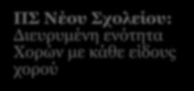 χοροί Σύγχρονες μορφές χορού - Λαϊκοί χοροί