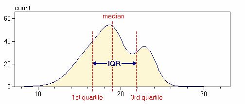 srednje apsolutno odstupanje koeficijent varijacije (s/x, bez dimenzije - usporedba