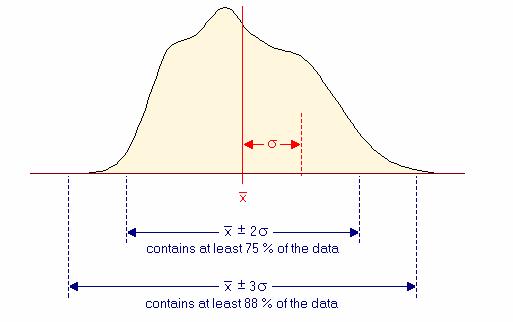 7. Standardizacija Omogućava određivanje relativnog položaja nekog podatka (u ekonomiji z-skor) i time usporedbu podataka različitih obilježja: u = x x s Standardizirane vrijednosti varijable