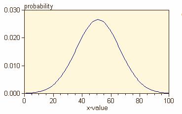 Za podatke distribuirane po normalnoj distribuciji vrijedi: U intervalu x ± s nalazi se približno 68% podataka, U intervalu x ± 2s nalazi se približno 95%