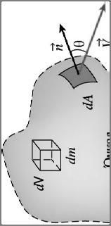 1,3 cm αρχίζει να εκρέει (Σχήμα).