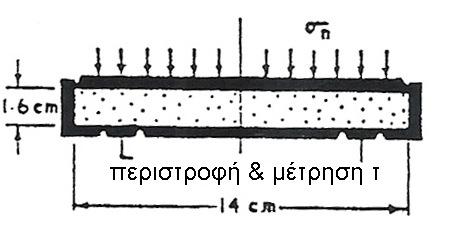(1929), (see Hvorslev, 1939) Κυκλική Συµπαγής κύλινδρος, κάθετα φορτισµένος, περιστρεφόµενη άνω