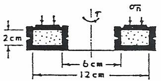περιστρεφόµενος Gruner & Haefeli (1934), Haefeli (1938), (see Hvorslev, 1939) ακτυλιοειδής ακτυλιοειδής