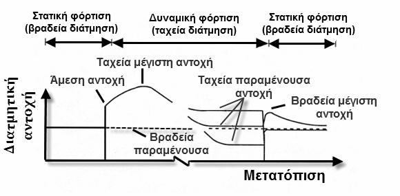 Κεφάλαιο 2: Βιβλιογραφική ανασκόπηση 41 Σχήµα 2.