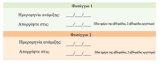 Όταν προετοιμάζετε για να ενέσετε μια δόση, βεβαιωθείτε ότι έχετε αφαιρέσει το φυσίγγιο Natpar από το ψυγείο.