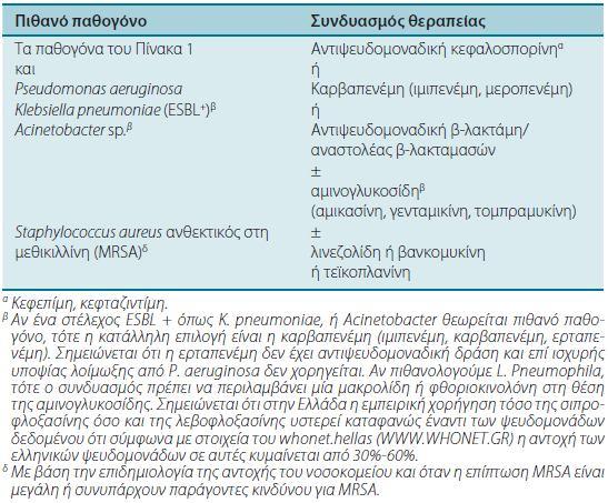 Η εμπειρική θεραπεία των ασθενών υψηλού κινδύνου πρέπει να αρχίζει αμέσως με συνδυασμό αντιβιοτικών (Πίνακας 4) σε κατάλληλη δόση.
