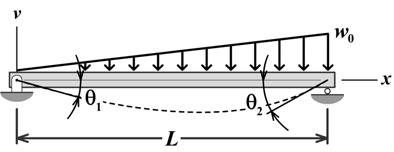 SIMPLY SUPPORTED BEAMS Beam Slope Deflection Elastic Cure PL 6EI PL 8EI Px (L x ) 8EI for x L Pb L 6LEI Pa L =+ 6LEI ( b ) ( a ) EI =+ 6EI Pba ( ) 6LEI x= a L b a 6LEI 9 EI @ x= L Pbx ( L b x ) for x