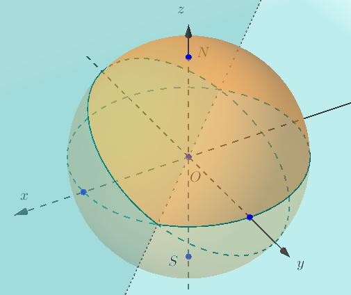 Slika 5: Sfera z glavno krožnico in ekvatorjem.
