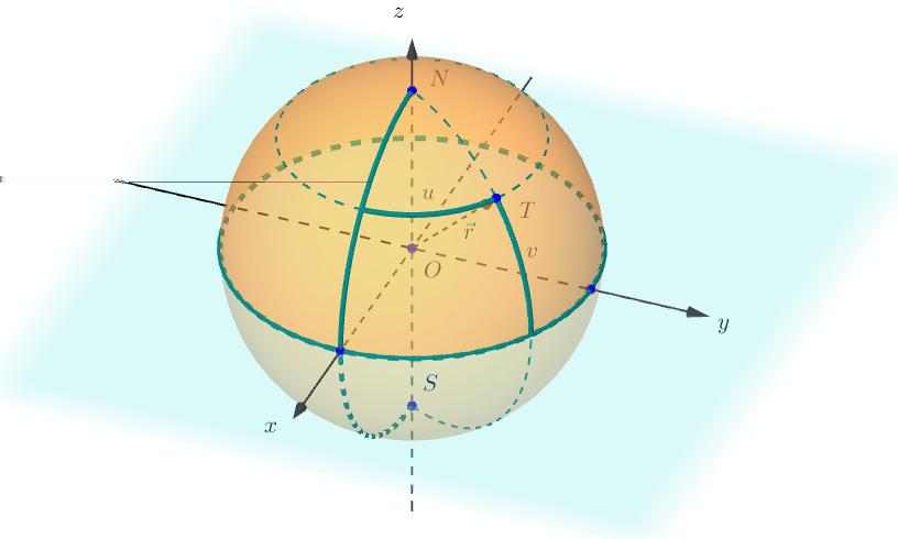 Slika 20: Koordinate na sferi.