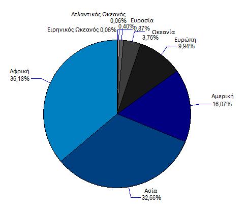 Εικόνα 4. Γεωγραφική κατανομή όλων των απειλούμενων ειδών παγκοσμίως. Εικόνα 5. Ποσοστιαία κατανομή των απειλούμενων ειδών ανά ήπειρο.